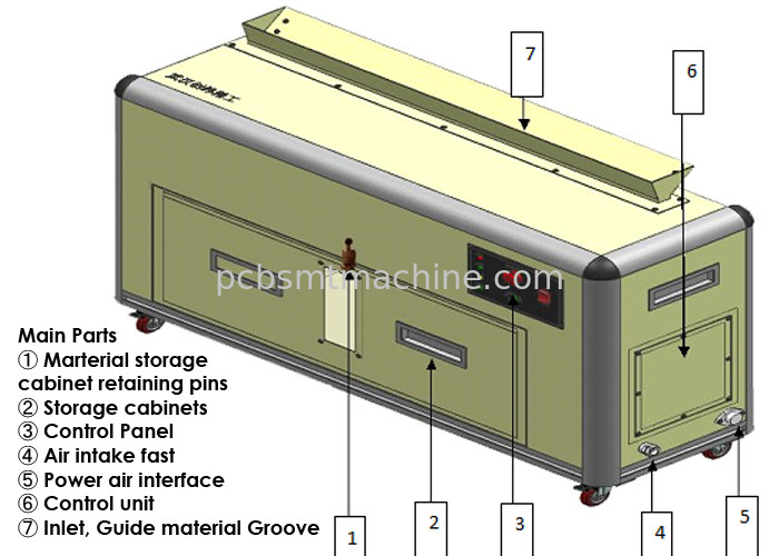 AC210V - τέμνουσα μηχανή ταινιών αποβλήτων AC240V που χρησιμοποιείται στη γραμμή παραγωγής ΑΜ-1600 SMT